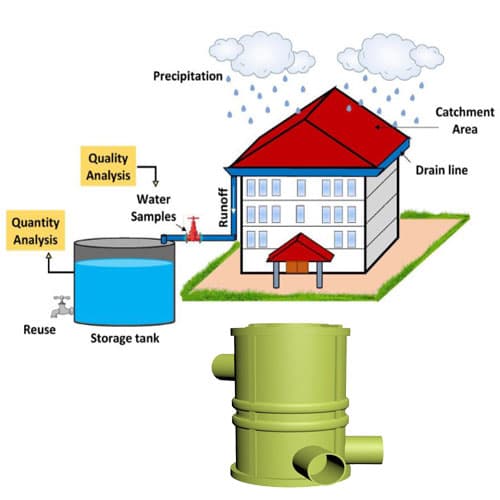 Modular Rainwater Harvesting Filter by InRain®