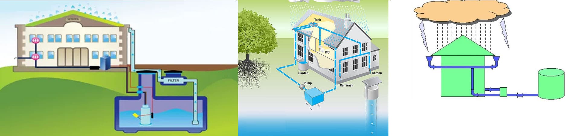Rainwater Harvesting Tank