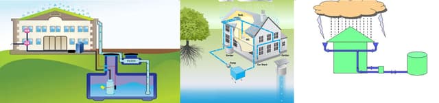 Rainwater Harvesting Tank