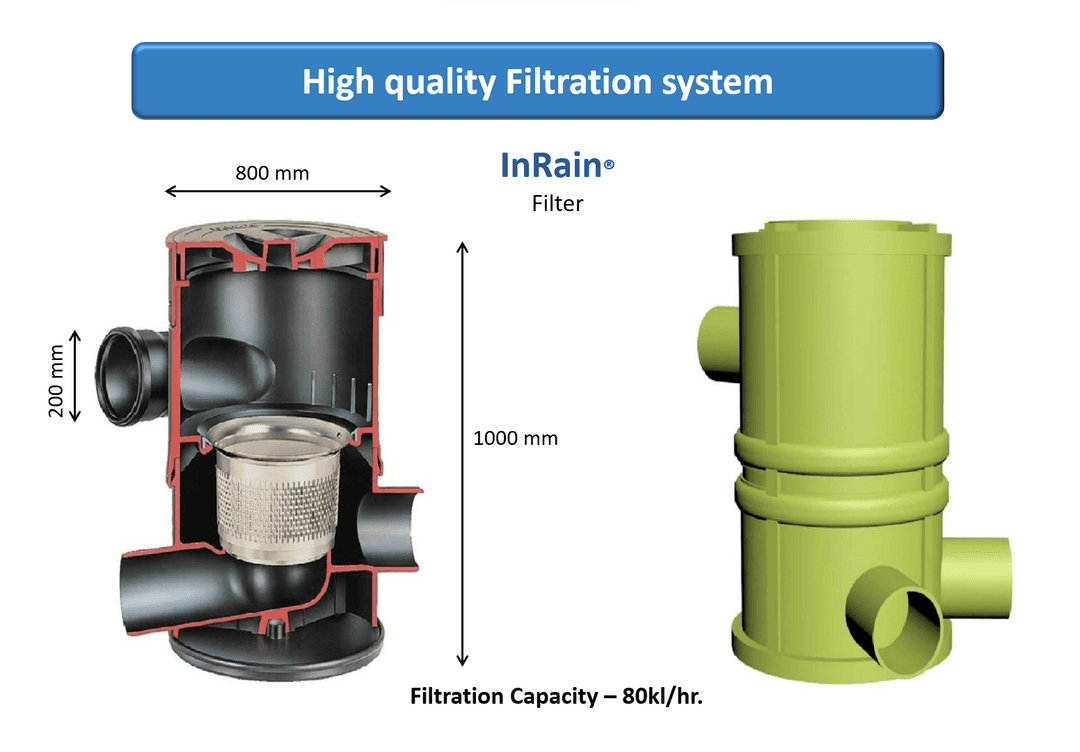 Rainwater Harvesting Filtration System