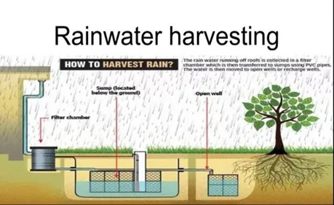 Box Type Rainwater Harvesting